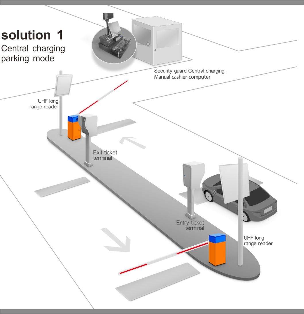Ticket Parking System Management Barrier Gate Application
