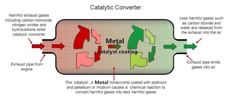 Auto Parts Catalyst Exhaust System Euro IV Three Way Converte Catalytic Ceramic Filter for A6l 2.5 2012