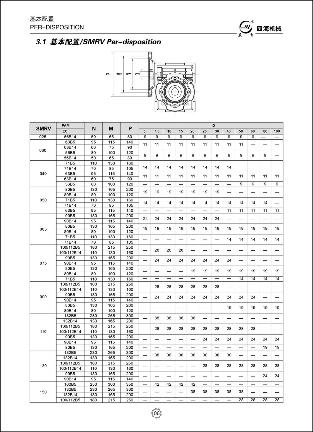 PAM B14 Flange Gearbox with Motor Worm Gearbox Transmission