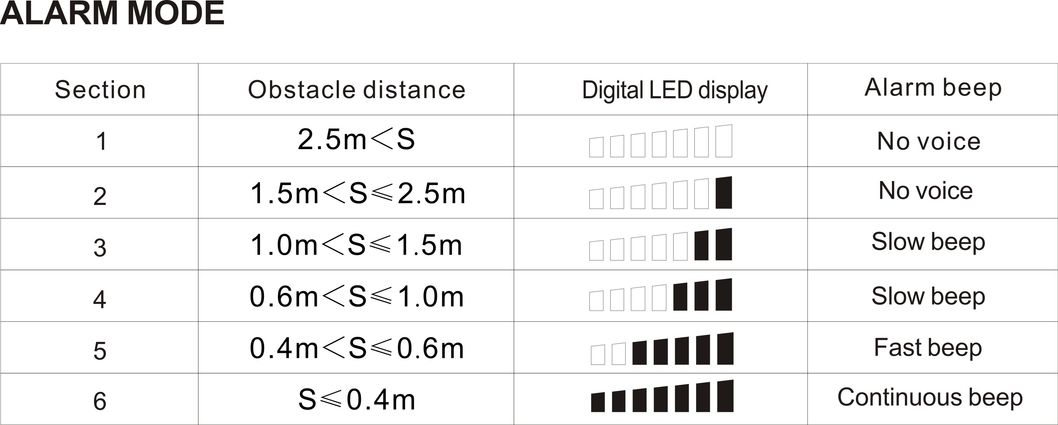 Most Popular LED Display Parking Sensor with Eight Sensors