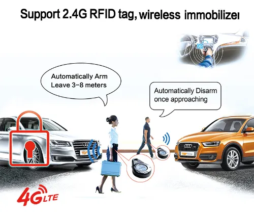 4G GPS Car Tracking Ota Turn-Over Alarm Crash Alarm Motorcycle Tracker (DI)