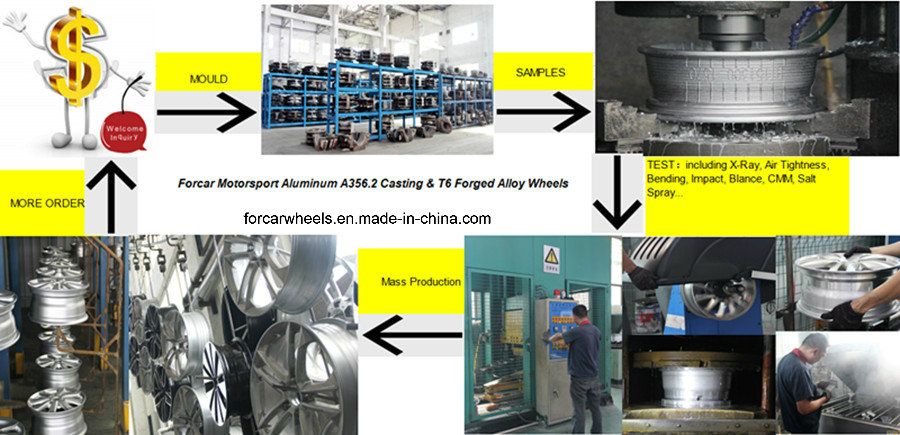 Car Customized New 22*8.5 Inch Alloy Wheel