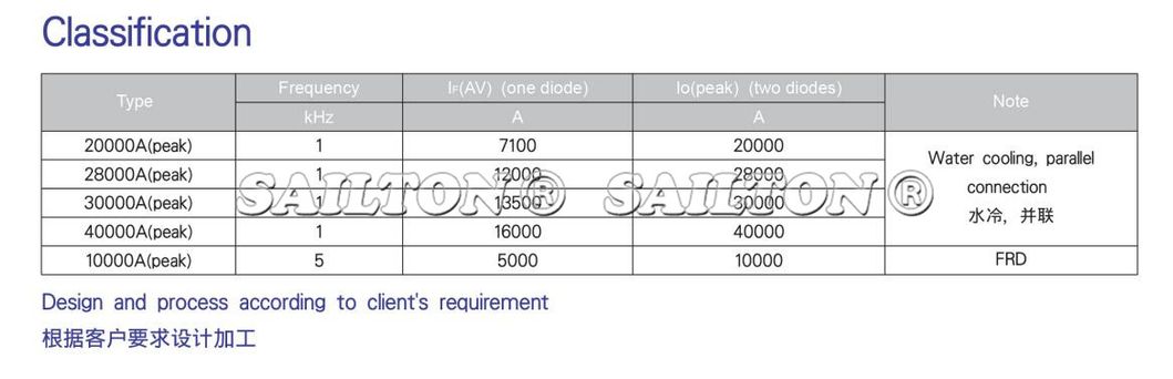 Disco Type Semiconductor Device Weling Diode Zp Series with Unit