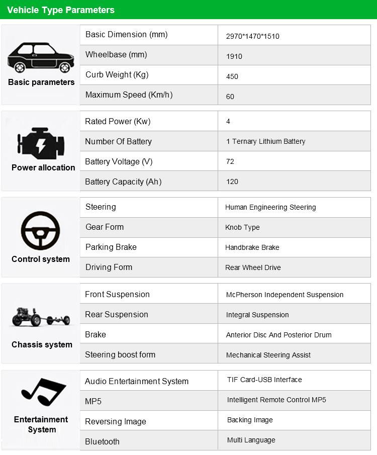 DOT EEC Automotives L7e/L6e 4/2 Seaters Electric New Cars with Speed 60km Ternary Lithium Battery Left Right Hand Driving Car