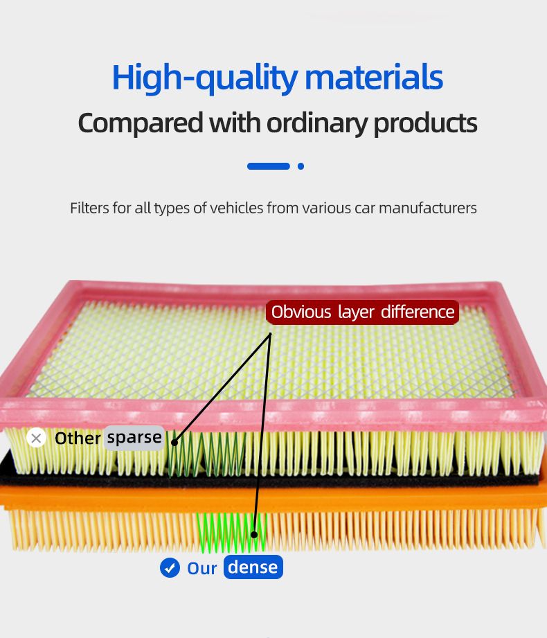 Factory Direct Sale Auto Parts Auto Engine Air Filter for Car Air Filter Hsq0875u-My S21-1109111