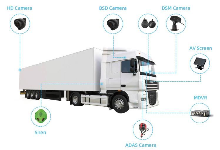 4CH 4G WiFi Ai Dash Cam with Car Camera Recorder