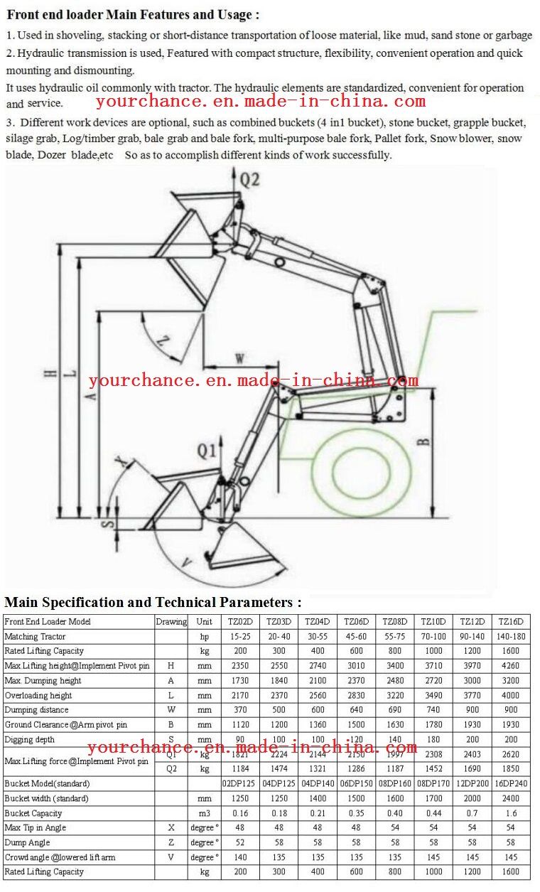 High Quality Tz10d 70-100HP 4WD Wheel Agricultural Farm Tractor Mounted Front End Loader with 4 in 1 Bucket