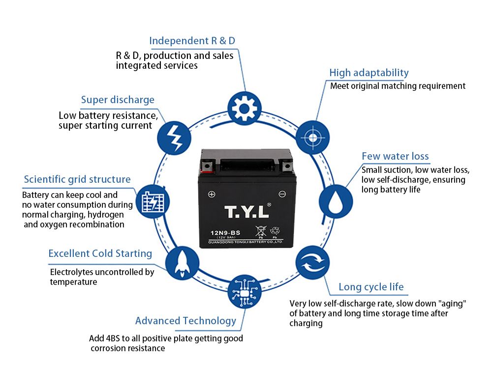 Tyl 12V 9ah Motorcycle Part Lead Acid AGM Rechargeable Motorcycle Battery