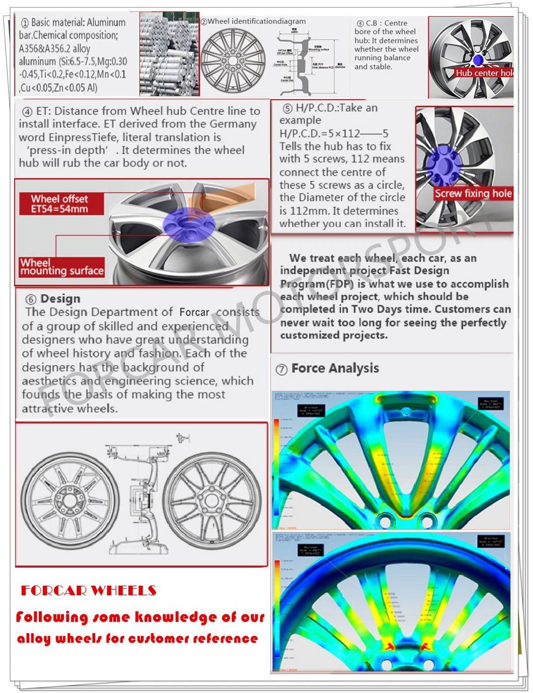 T6061-T6 Monoblock Customized 16-24 Inch Forged Alloy Wheel