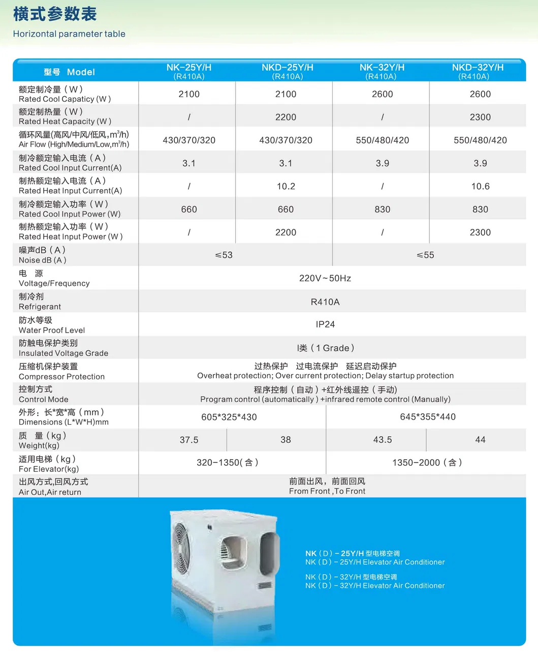 Tk-26y/Qz Heshan Elevator Air Conditioner Price From Factory
