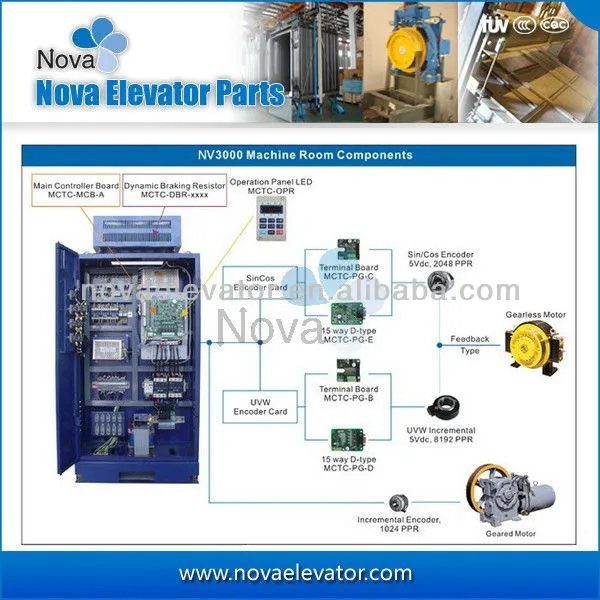 Hot Selling Vvvf Elevator Controlling Cabinet Made in China