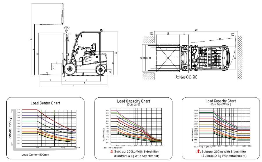CE Certification New Style 2.5 Ton Electric Forklift