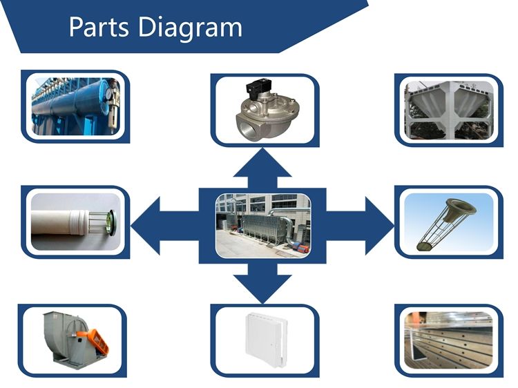 Depends Air Volume Automatic Decent Gas Collector Dust Extraction System