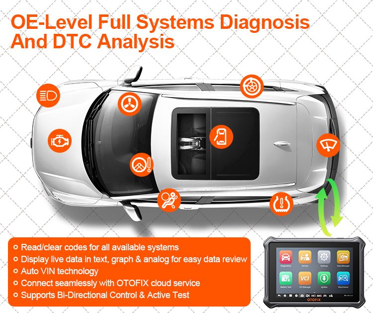 Otofix D1 Plus Car Diagnostic Scan Tool 2023 Newest Bi-Directional Scanner