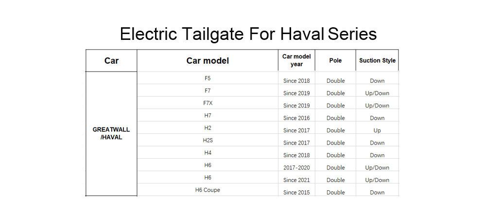 Anti-Pinch Power Tailgate Power Trunk Automatic Trunk Electric Tailgate Power Lift Gate for Greatwall Haval H6