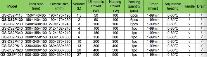 Digital Ultrasonic Cleaner with Double Frequency Cleaning Car Parts