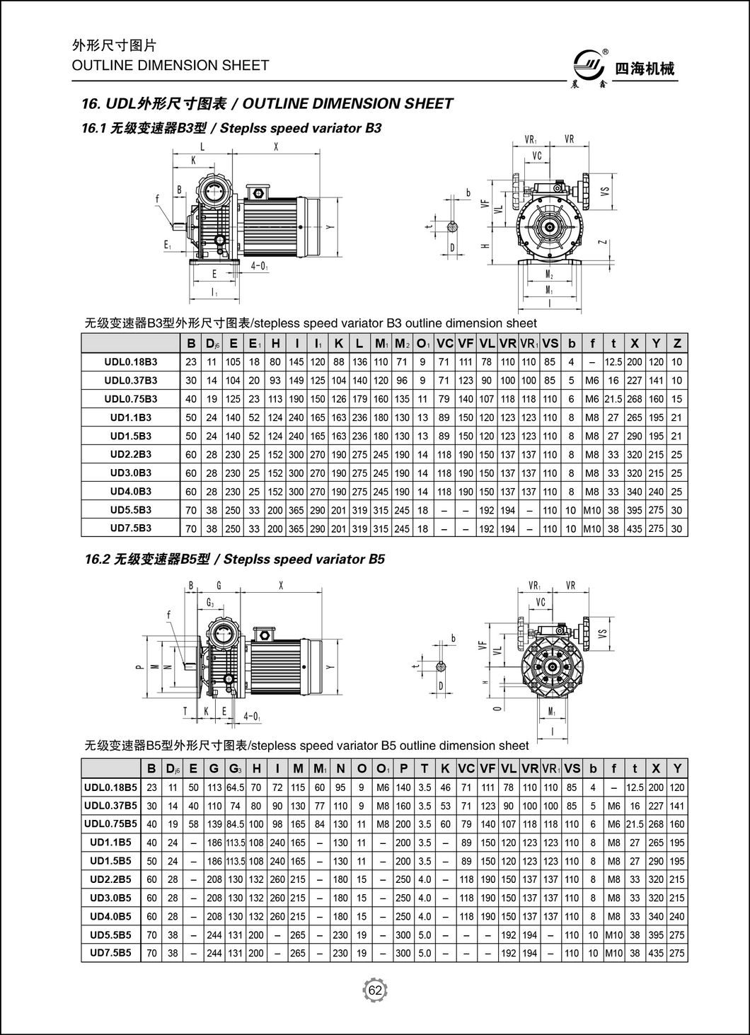 Ud2.2 Variable Gearbox Speed Variable