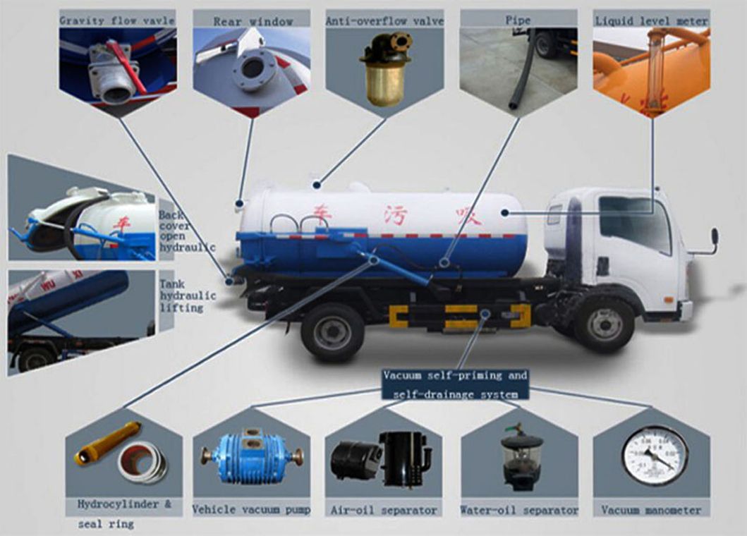 Shacman 8X4 18m3 Vacuum Sewage Suction Truck