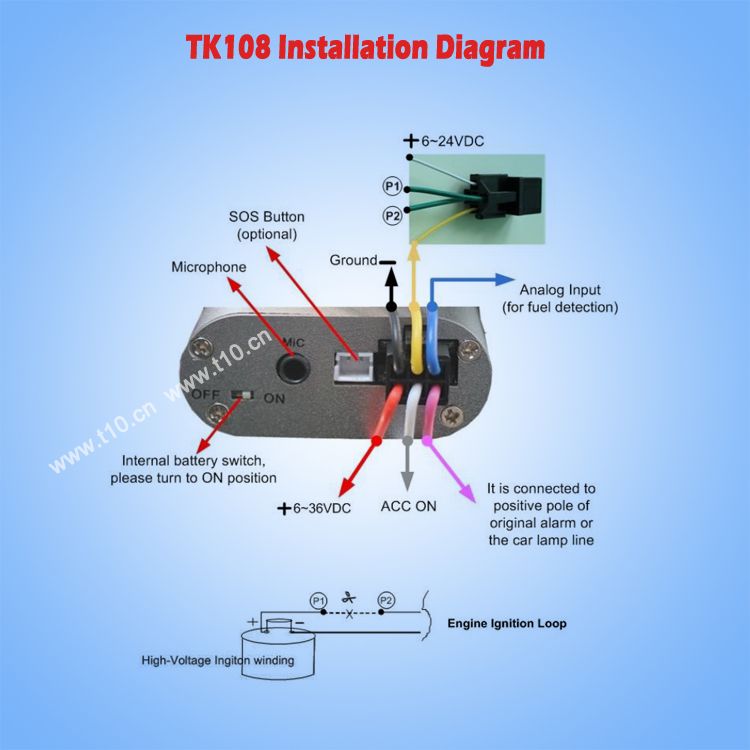 Vehicle GPS Tracker for Truck and Car with Free Platform Tk108 (TN)
