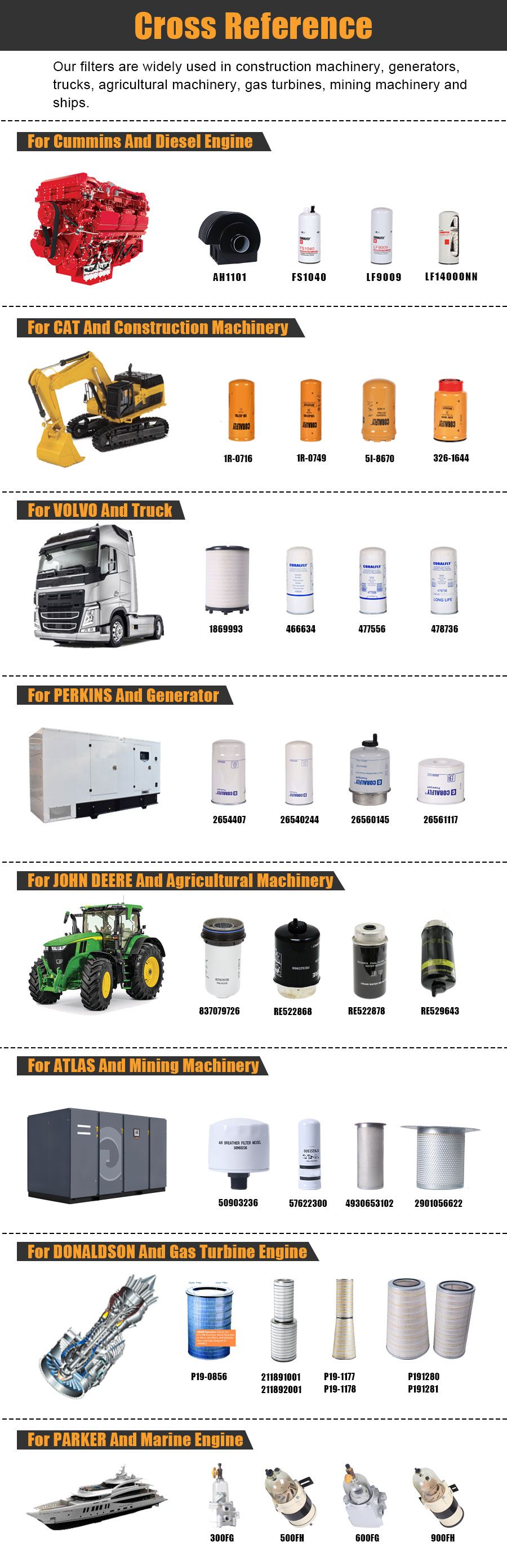 Coralfly Loader High Quality for Hydraulic Filter Element Hf35330 7621306 7624324 for Fleetguard Liebherr Filter