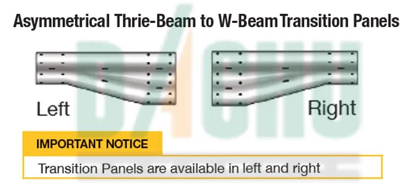 Customized Asymmetric Transition Beam W to Thrie Road Barrier for Libya