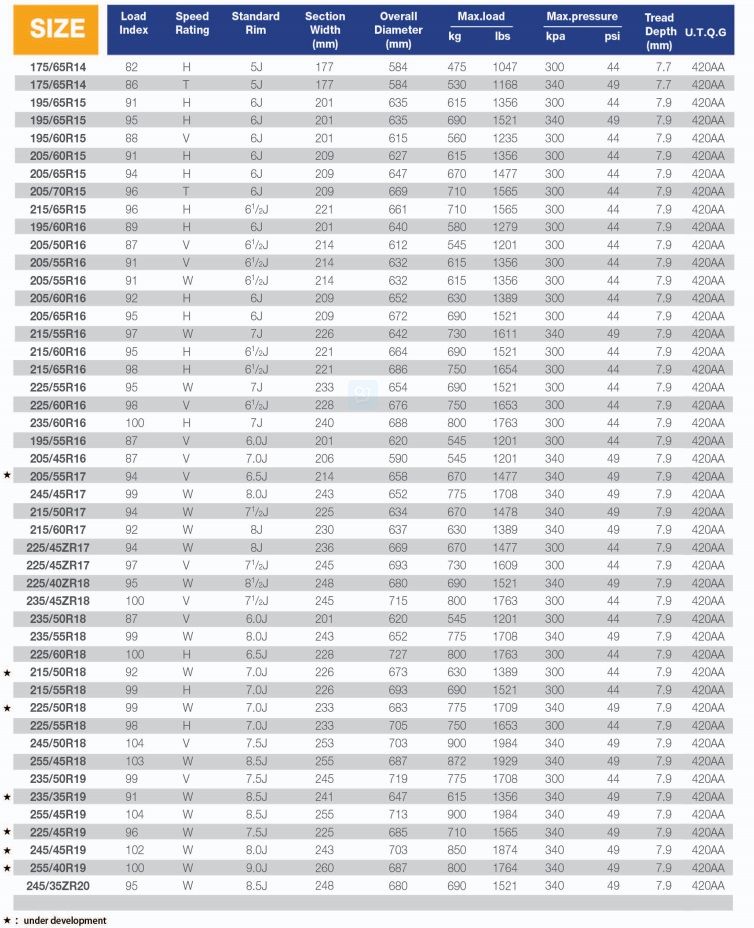 Passenger Car Tire 205/65r15 Car Tyre Boto /Winda Brand Tire with High Quality Famous in China From Wanda Boto Tire Factory