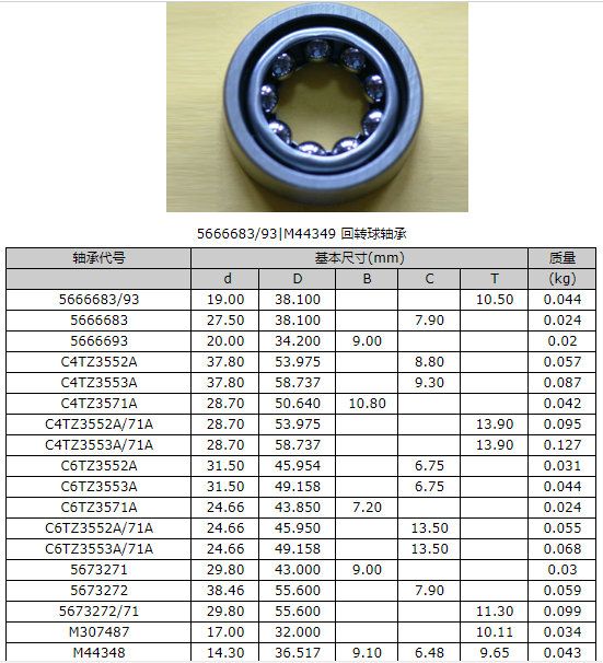 Fk Fwb01 40*82*36 Wheel Hub Auto Bearing