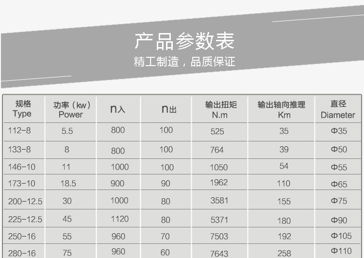 Variable Speed Small Transmission Gearbox