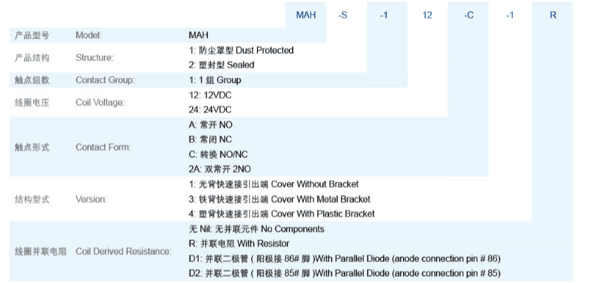 Hot Sale OEM Household Automotive Relay 5 Pins with Free Sample