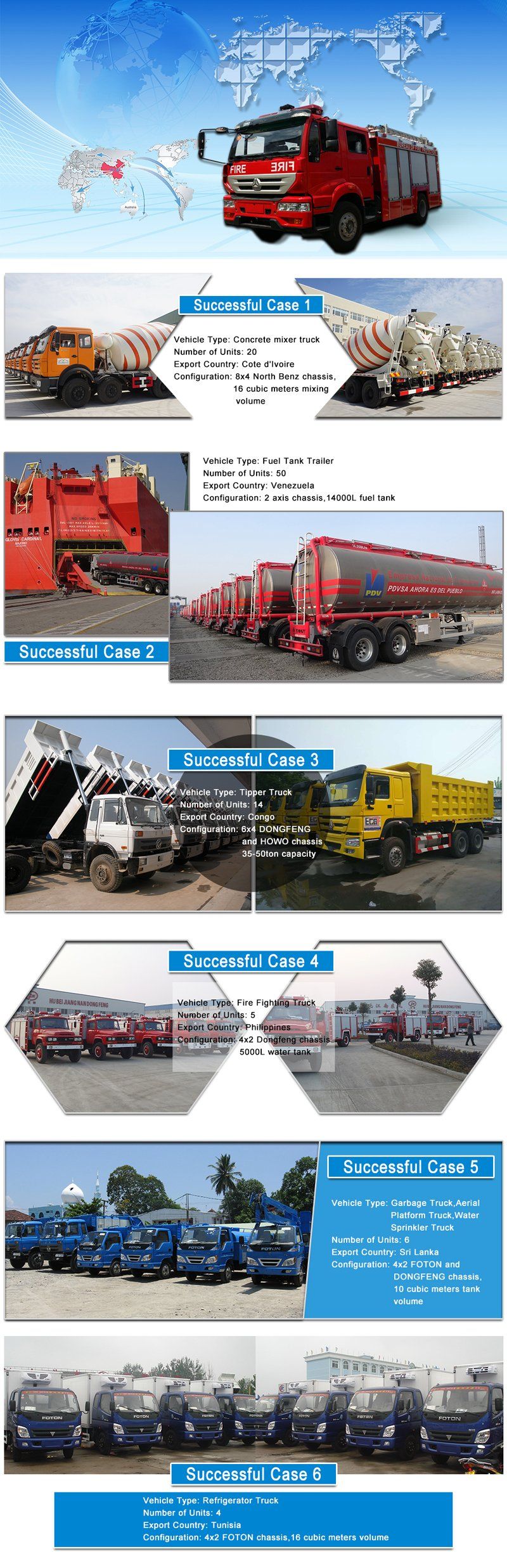 Dongfeng 7000 Liters Household Dust Garbage Collection Truck