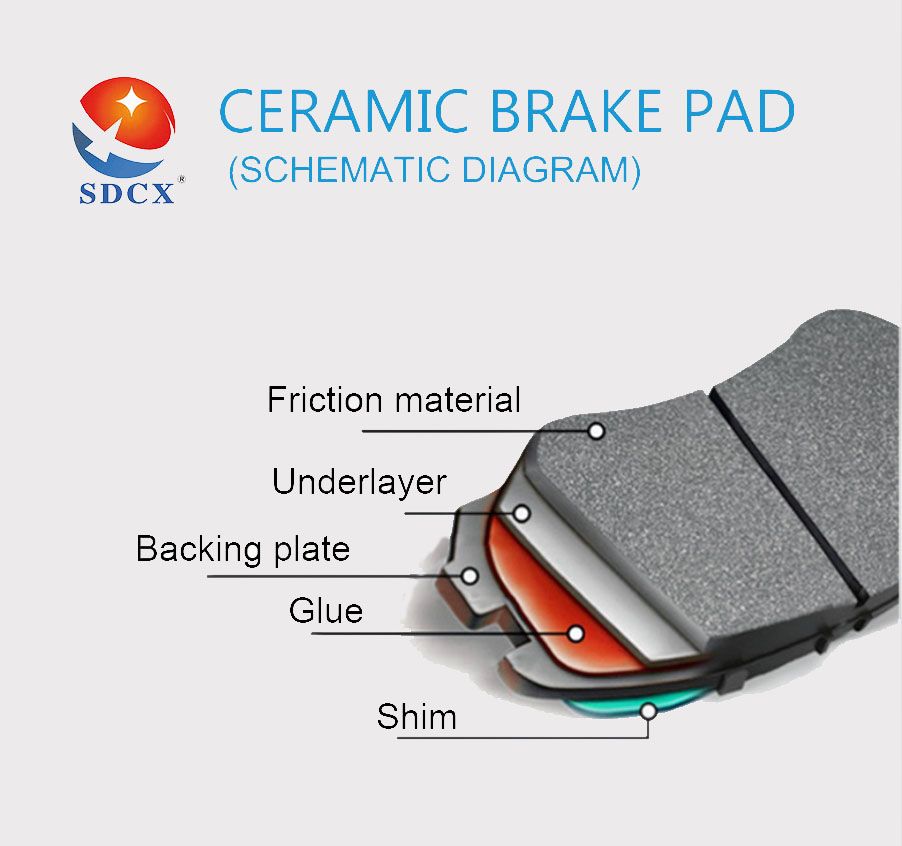 Sdcx Brake Pad D1494-8694 / D837-7712 / Gdb1317 /D6126/D6120 Front Axle Brake for Mitsubishi Carisma / Colt / Space Star
