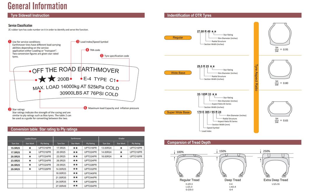 Bias Backhoe Tyre 17.5L-24 19.5L-24 21L-24 R4 16/70-20 16/70-24 E3/L3 CB715 19.5L-24 16/70-16 20.5/70-16 7.50-16 8.25-16 9.00-16 11.00-16 12.00-16 9.00-20