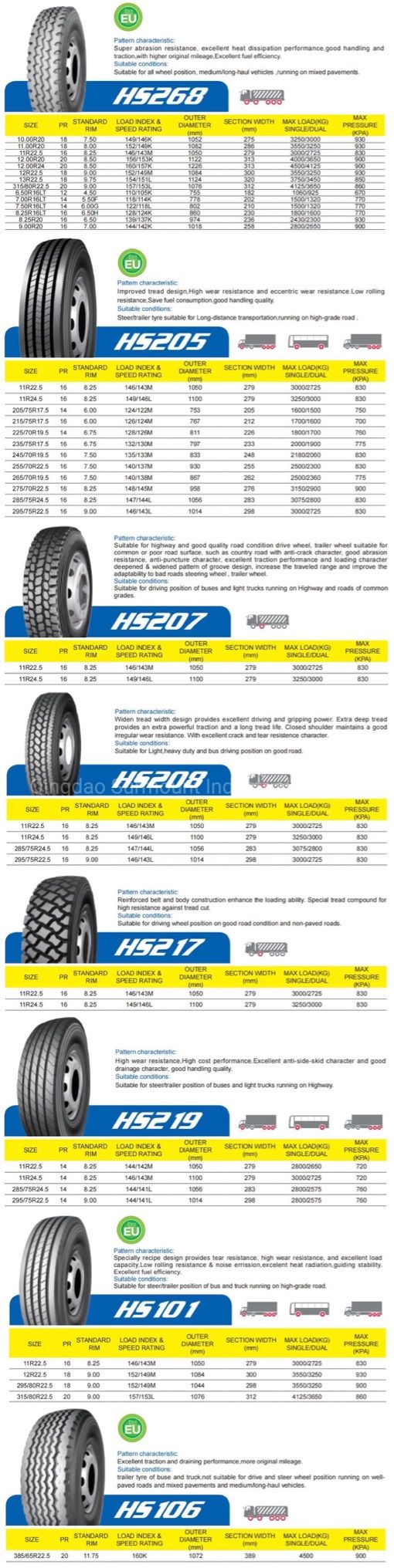 Llantas 295 /8022.5, Truck Tire 315/70 R22.5 315/80r22.5, Heavy Duty Truck Tier, Wholesale Semi Truck Tires 295/75r22.5 for 2022 Qingdao Tire