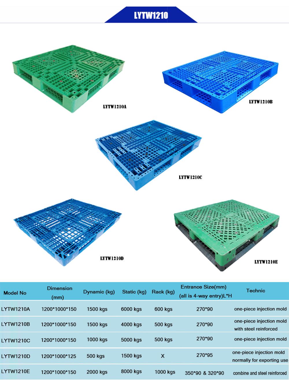 ISO/SGS Cheap Euro Single Face HDPE Plastic Pallet for Exporting