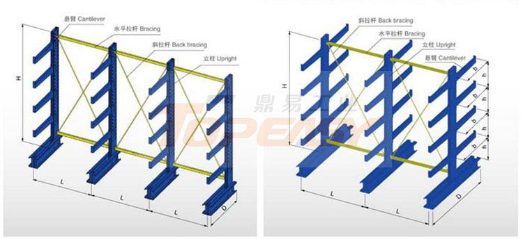 OEM Heavy Duty Warehouse Storage Cantilever Racking