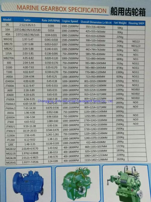 CCS Approval 1000-2500rpm 170A Ship Speed Reduction Gearbox