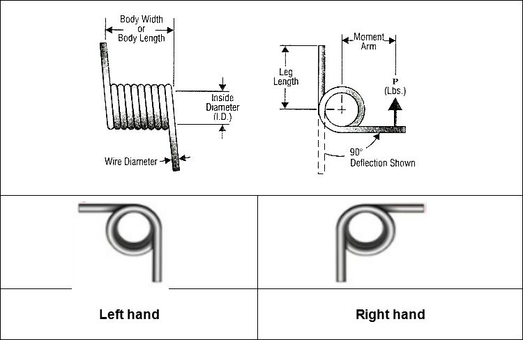 Carbon Steel Hair Clip Small Helical Torsion Spring.