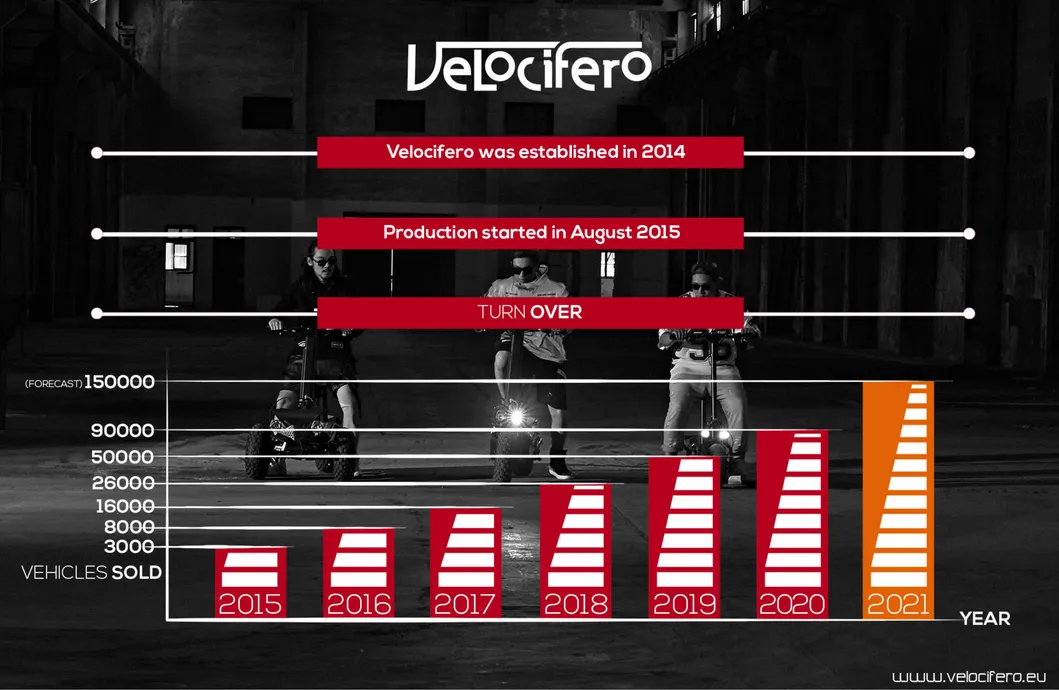 EEC Velocifero Italy Certificate Mad 1600W Offroad 12ah 48V 40km/H Electric Scooter