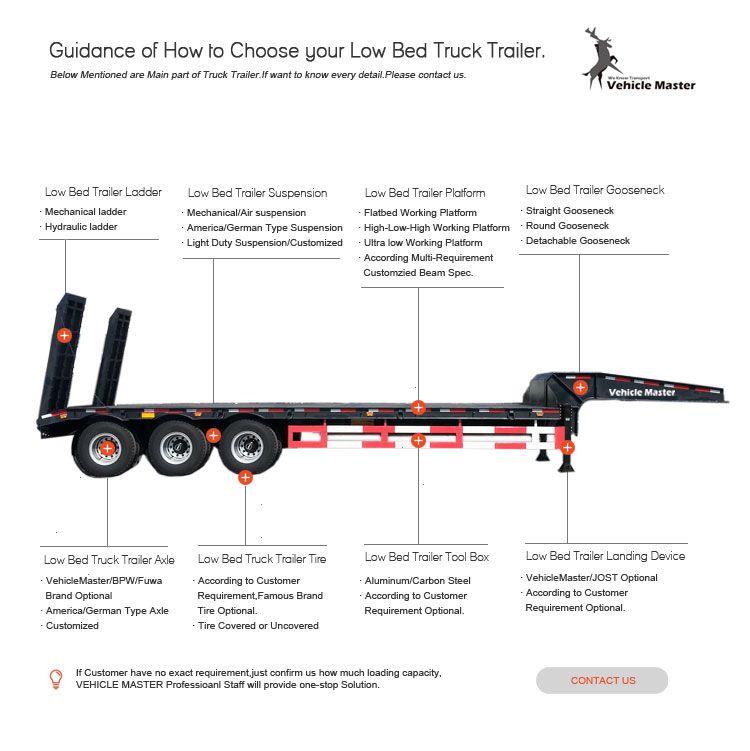 Heavy Duty 60ton Tri-Axle Transport Machinery Lowbed Semi Trailer	Lowboy Tank Semi Trailer