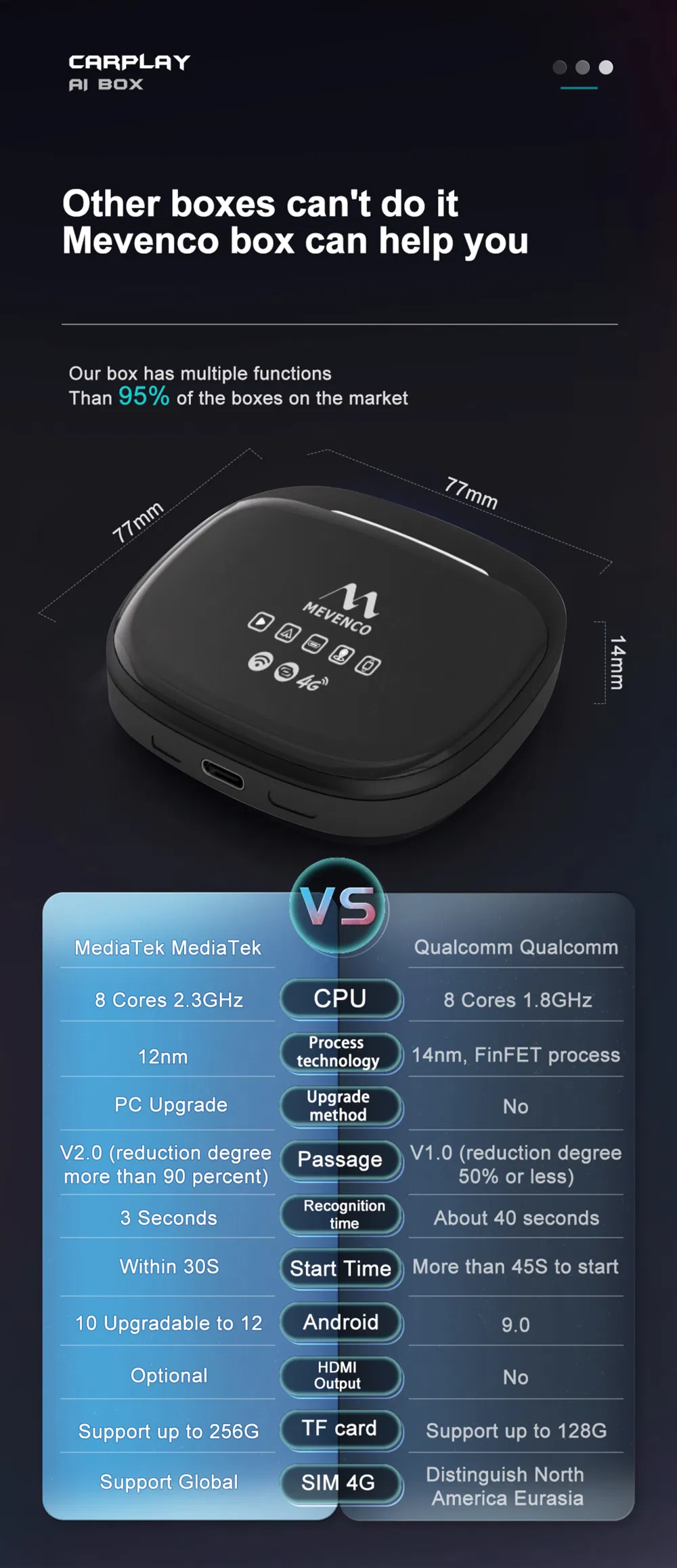 Wired Carplay Upgrade Wireless Carplay Android Auto 4GB+64GB Android System Mini Al Box