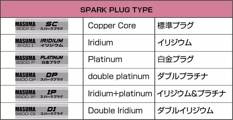 S102I Auto Parts Spark Plug Car Engine Accessories for Panda / Spark