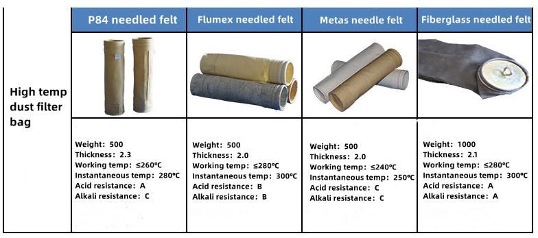 Factory Custom Liquid Filtration / Polyester Liquid Needle Felt Filter Bag for Dust Removal