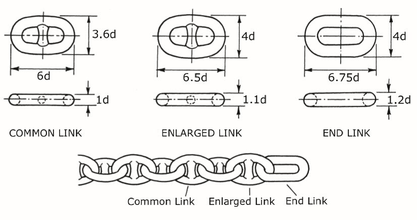64mm Marine Mooring Anchor Chain