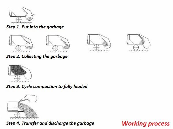 Isuzu 4X2 5ton Refuse Compactor Garbage Compression Truck