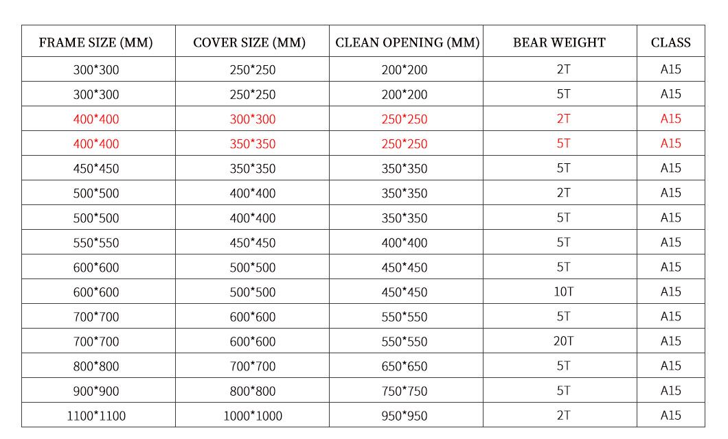 A15 FRP High Load Rating and Strength Composite Manhole Cover