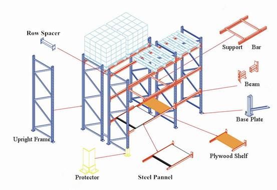 1000kg Machinery Accessories Selective Racking System