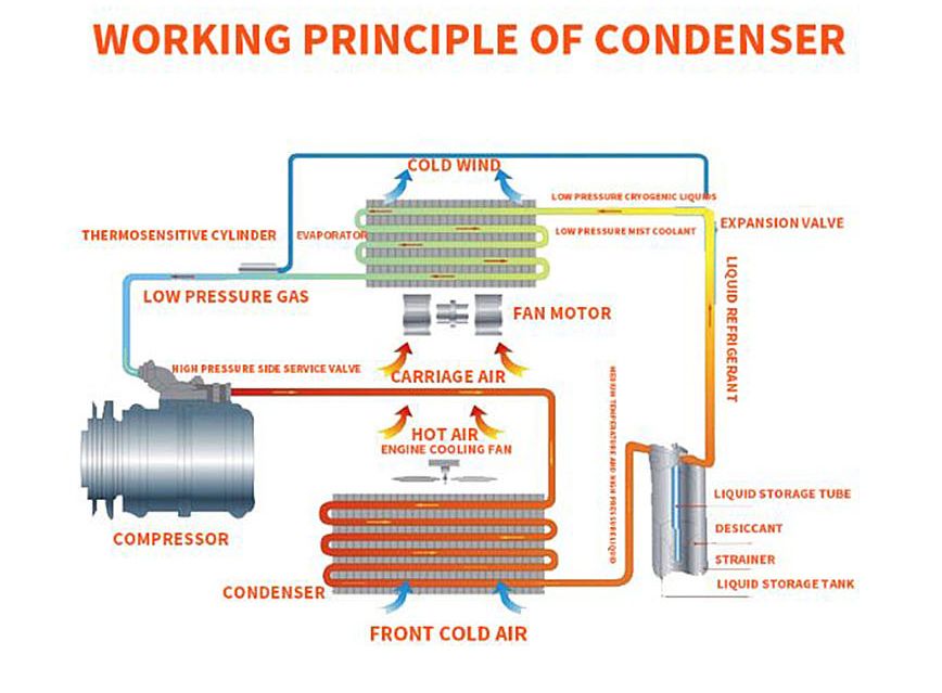Auto Air Conditioner Cooler for Hyundai Elantra