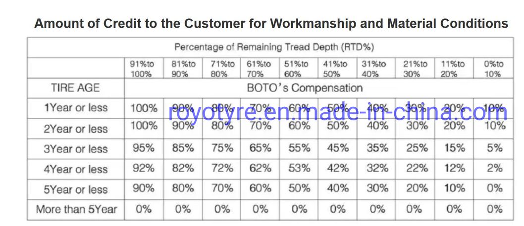 B07s 14.00r24 18.00r25 Radial OTR Tyre Manufacturer Forklift Trucks Lonking Sdlg Hilo Boto Triangle Annaite Amberstone Caterpillar