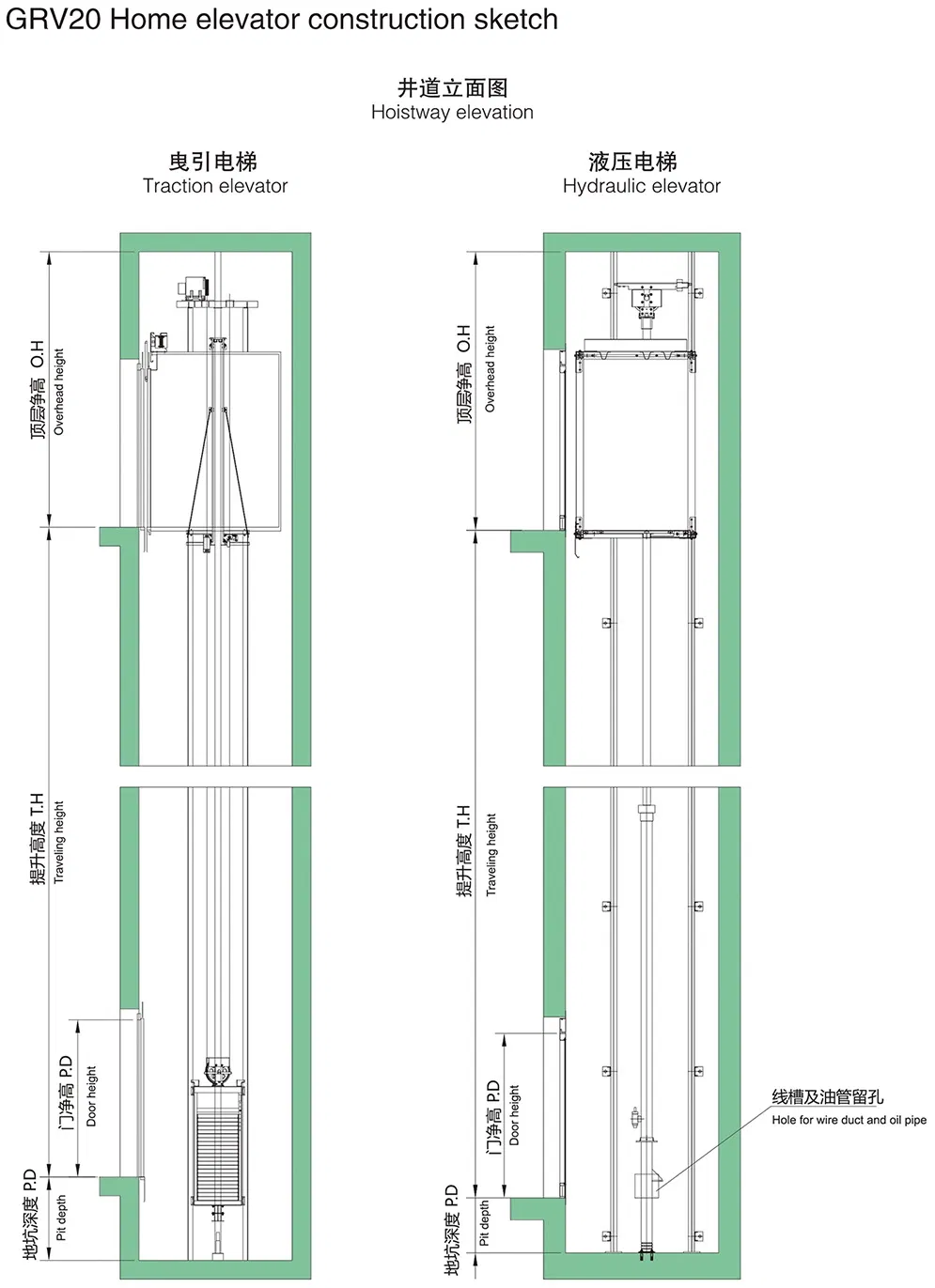 Machine Roomless Home Elevator (GRV20)