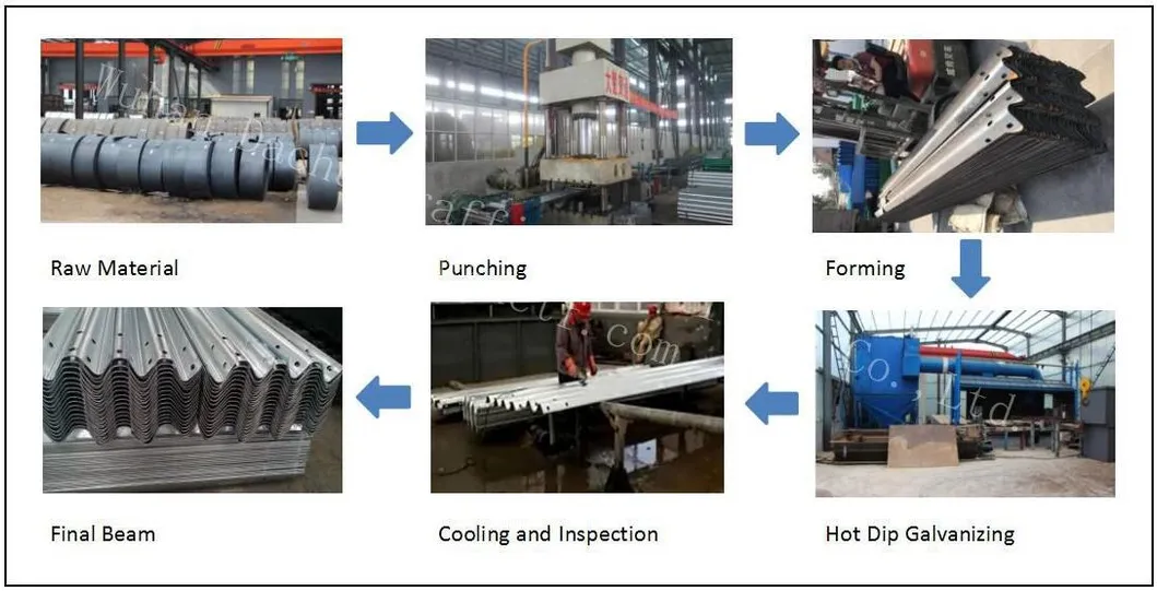 Hot DIP Galvanized Corrugated Steel W Beam Highway Guardrail